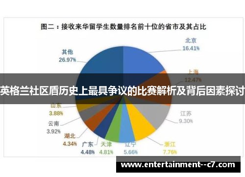 英格兰社区盾历史上最具争议的比赛解析及背后因素探讨
