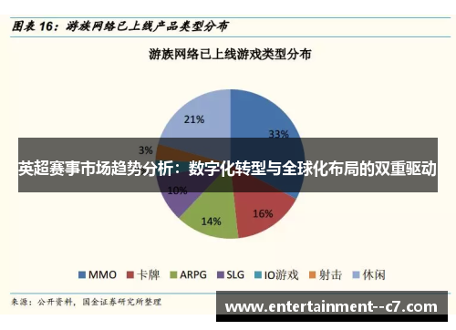 英超赛事市场趋势分析：数字化转型与全球化布局的双重驱动