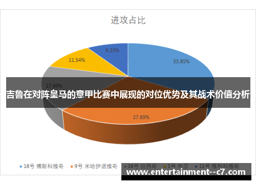 吉鲁在对阵皇马的意甲比赛中展现的对位优势及其战术价值分析