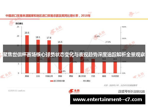 聚焦世俱杯赛场核心球员状态变化与表现趋势深度追踪解析全景观察 聚焦世俱杯赛场核心球员状态变化与表现趋势深度追踪解析全景观察