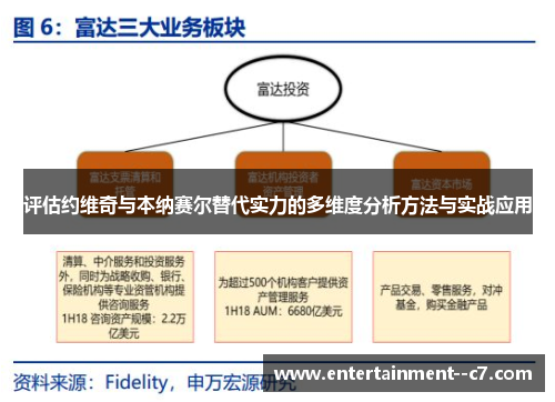 评估约维奇与本纳赛尔替代实力的多维度分析方法与实战应用