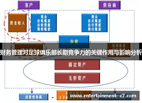 财务管理对足球俱乐部长期竞争力的关键作用与影响分析 财务管理对足球俱乐部长期竞争力的关键作用与影响分析