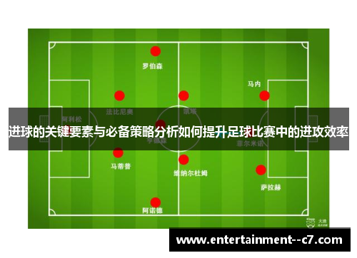 进球的关键要素与必备策略分析如何提升足球比赛中的进攻效率