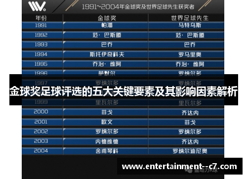 金球奖足球评选的五大关键要素及其影响因素解析