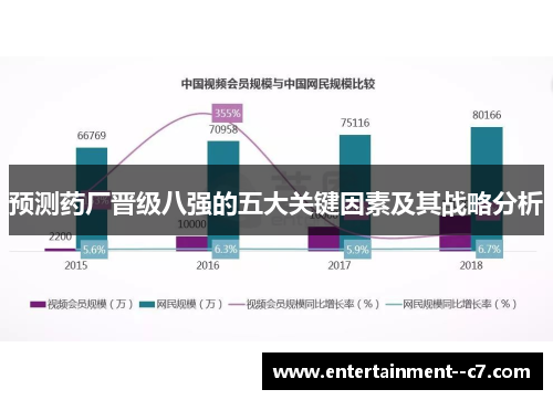 预测药厂晋级八强的五大关键因素及其战略分析 预测药厂晋级八强的五大关键因素及其战略分析